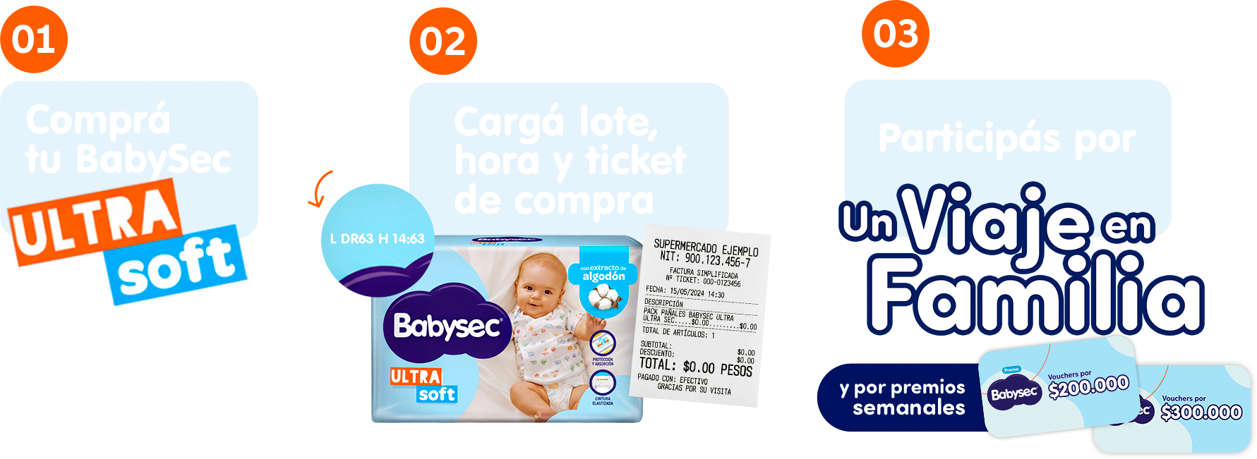 Cómo participar